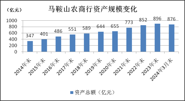 股牛配 年内第三家银行 撤回IPO！什么信号？