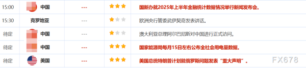 凯丰配资 7月14日财经早餐：关税阴霾再度笼罩，避险需求助推金价上破3370，聚焦美国对俄进一步制裁