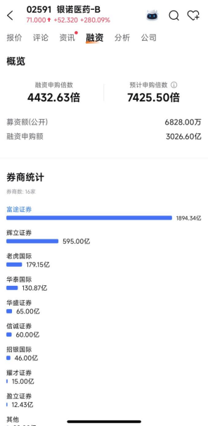 钱程速配 280%+！暗盘涨疯了！“减肥药新贵”今日登陆港股