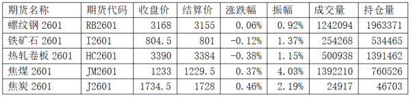 同花配 钢协倡议抵制行业内卷，聚焦美联储利率决议